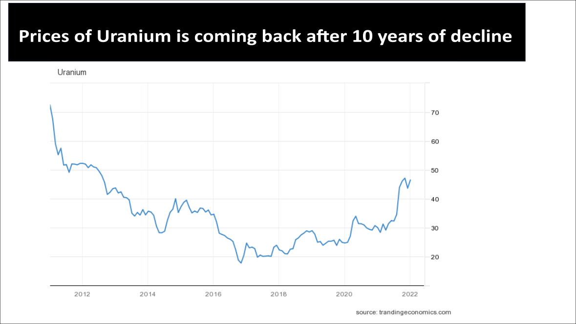 Uranium Overview